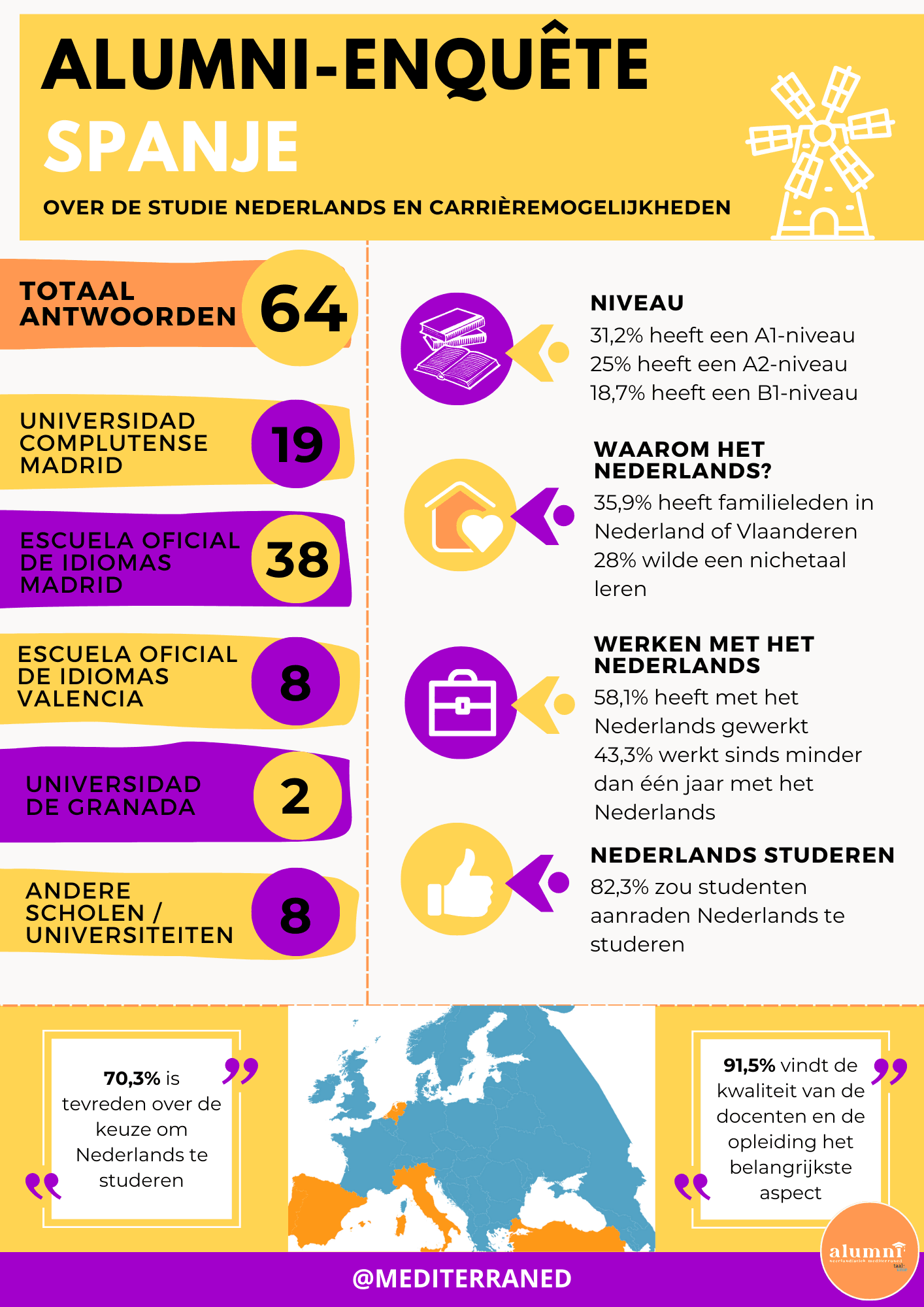 Infographic alumni Spanje